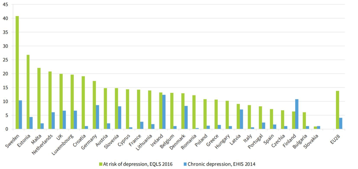 For once, Sweden tops a troubling list